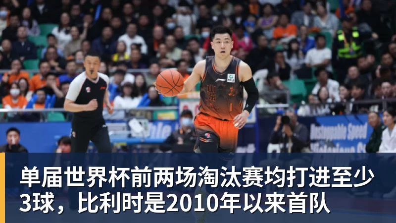 九游体育单届世界杯前两场淘汰赛均打进至少3球，比利时是2010年以来首队