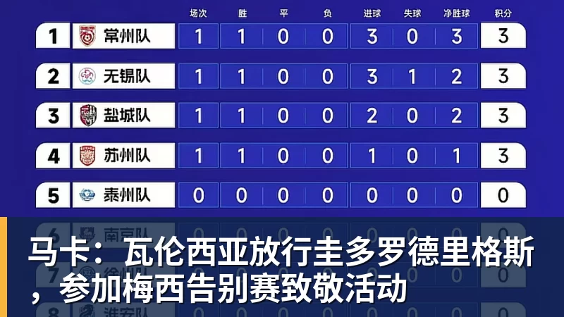 九游体育马卡：瓦伦西亚放行圭多罗德里格斯，参加梅西告别赛致敬活动