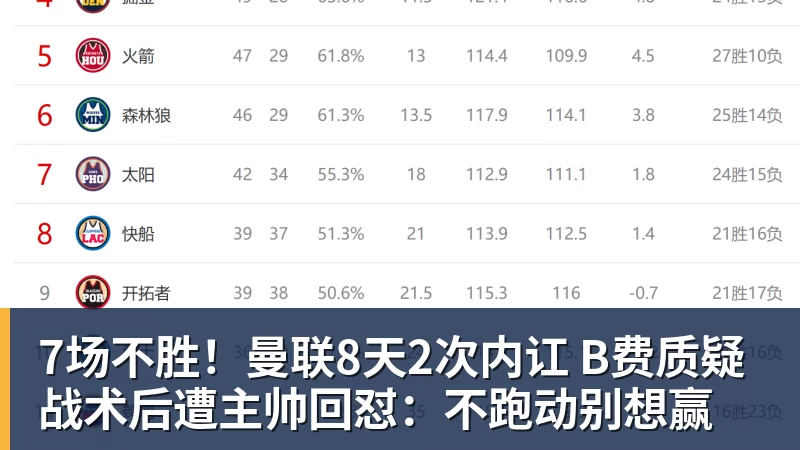 九游体育7场不胜！曼联8天2次内讧 B费质疑战术后遭主帅回怼：不跑动别想赢